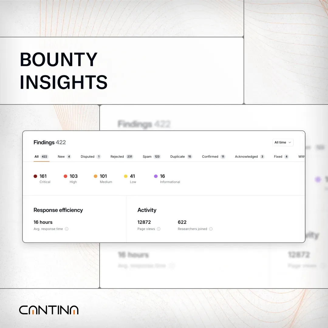 Bounty Insights at a glance, only on Cantina Code