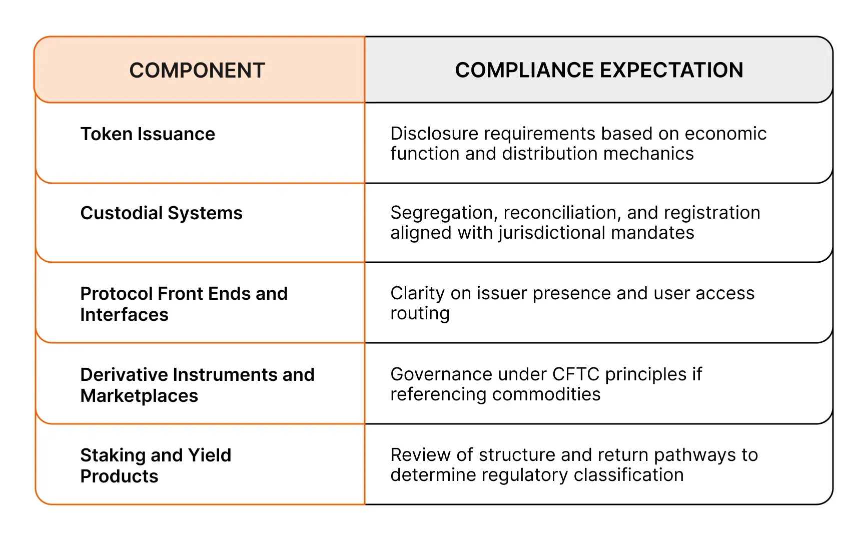 Cantina’s approach to the Clarity design implementation