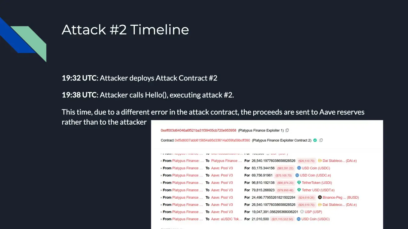 Timeline of second Platypus attack showing funds mistakenly sent to Aave reserves due to logic error in attacker’s second contract.