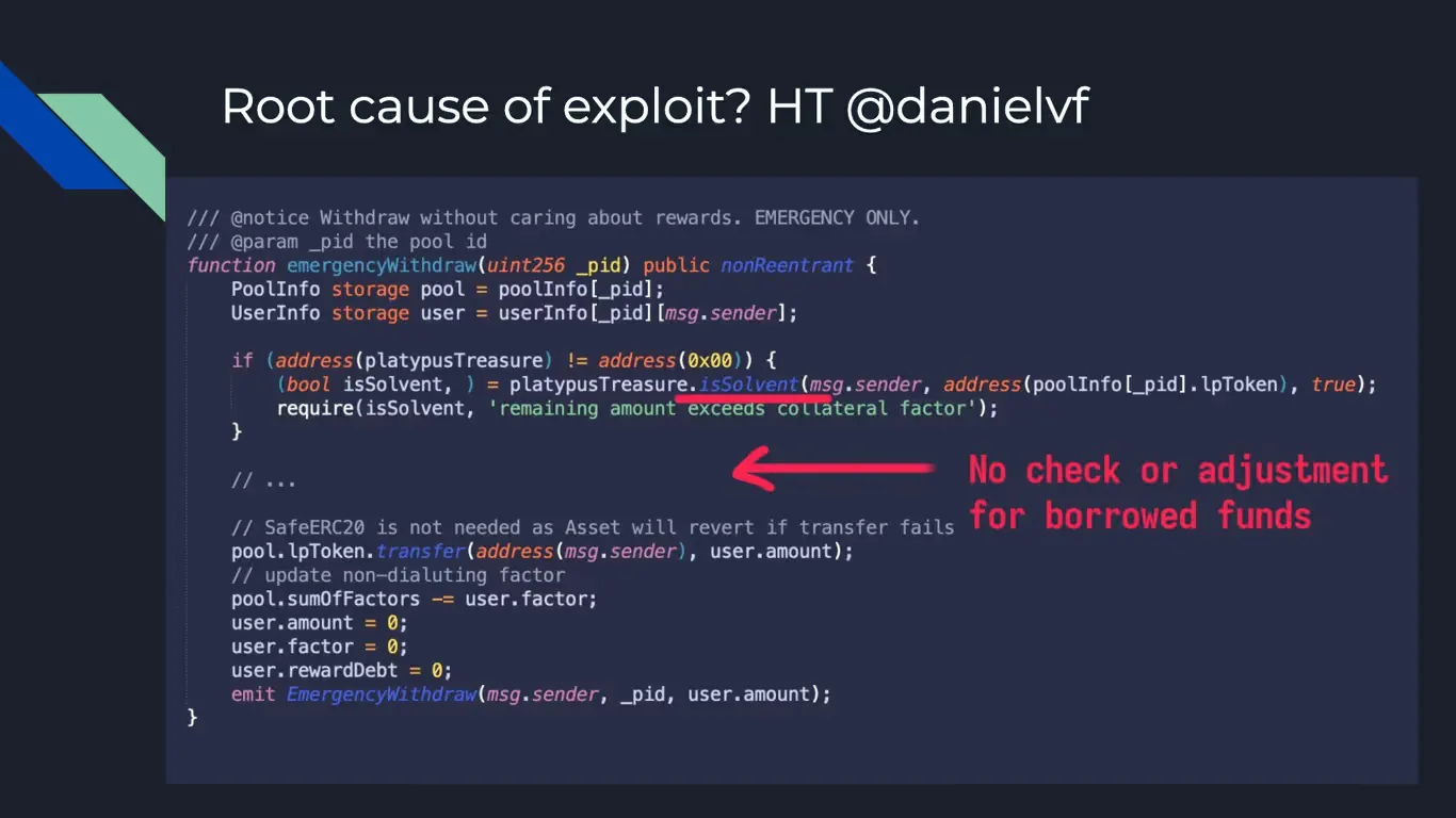 Code snippet showing the Platypus Finance exploit root cause: emergencyWithdraw lacks checks for borrowed funds, enabling collateral bypass.