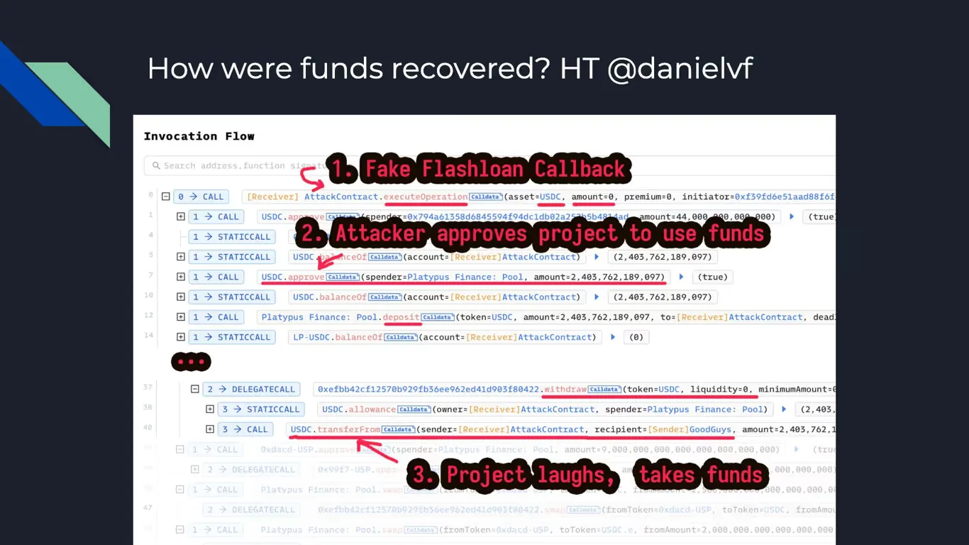 Diagram showing Platypus recovery via fake flashloan callback after attacker mistakenly approved contract to transfer USDC.