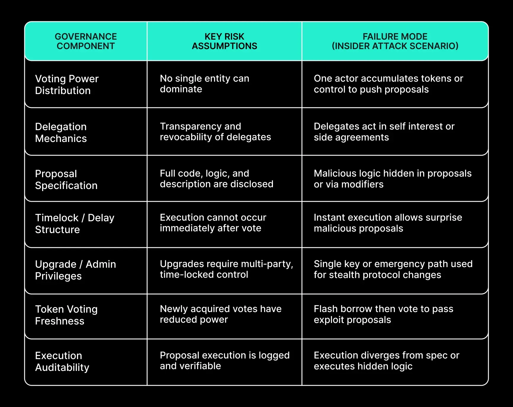 Framework for Governance Risk Assessment