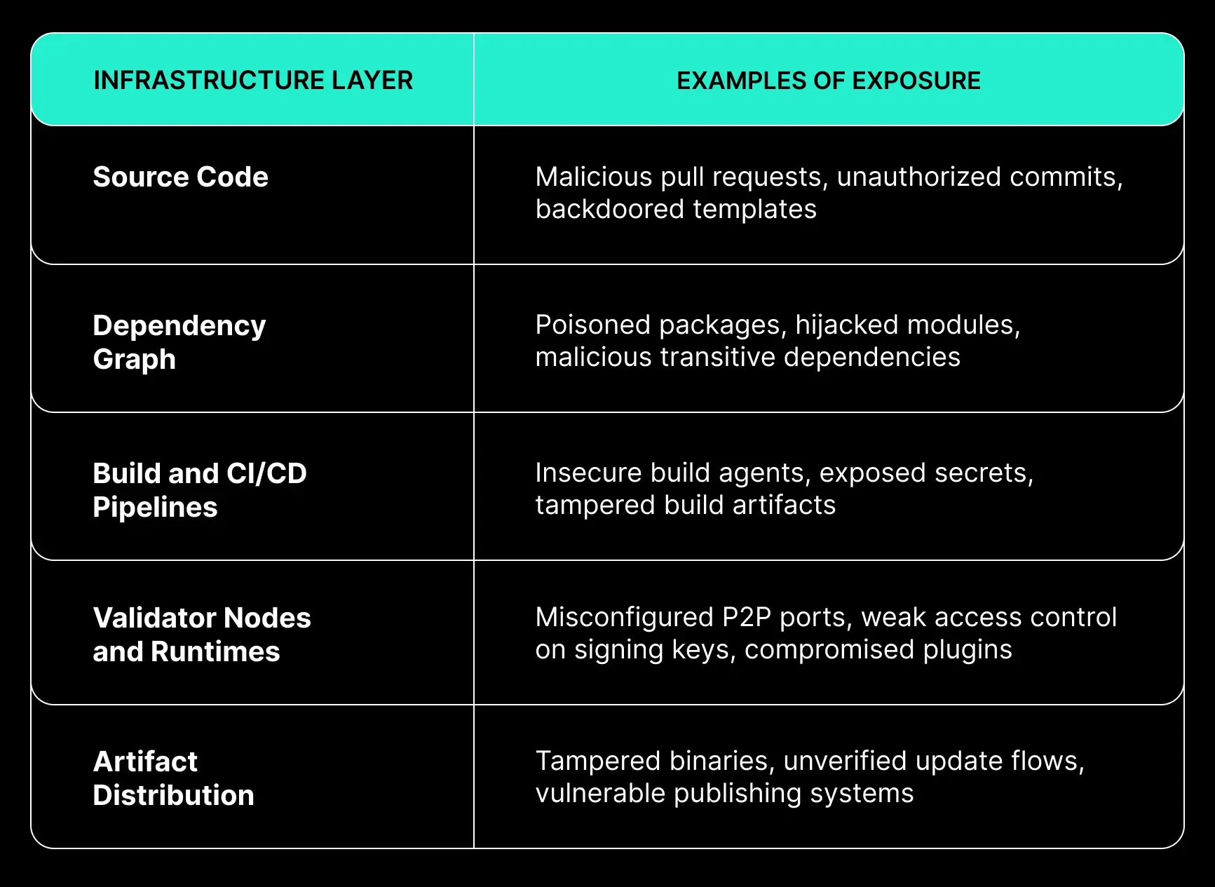 The Risk Landscape Across the Delivery Lifecycle