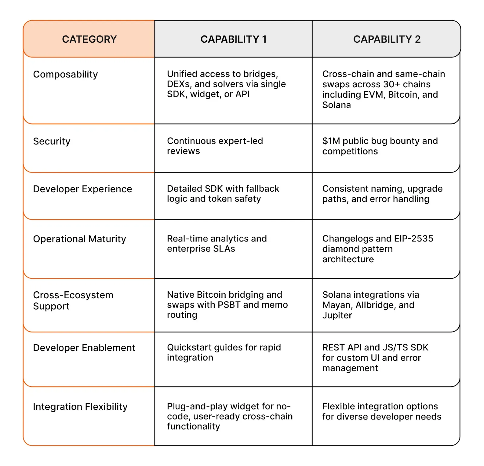 Cantina’s analysis on LI.FI’S capabilities