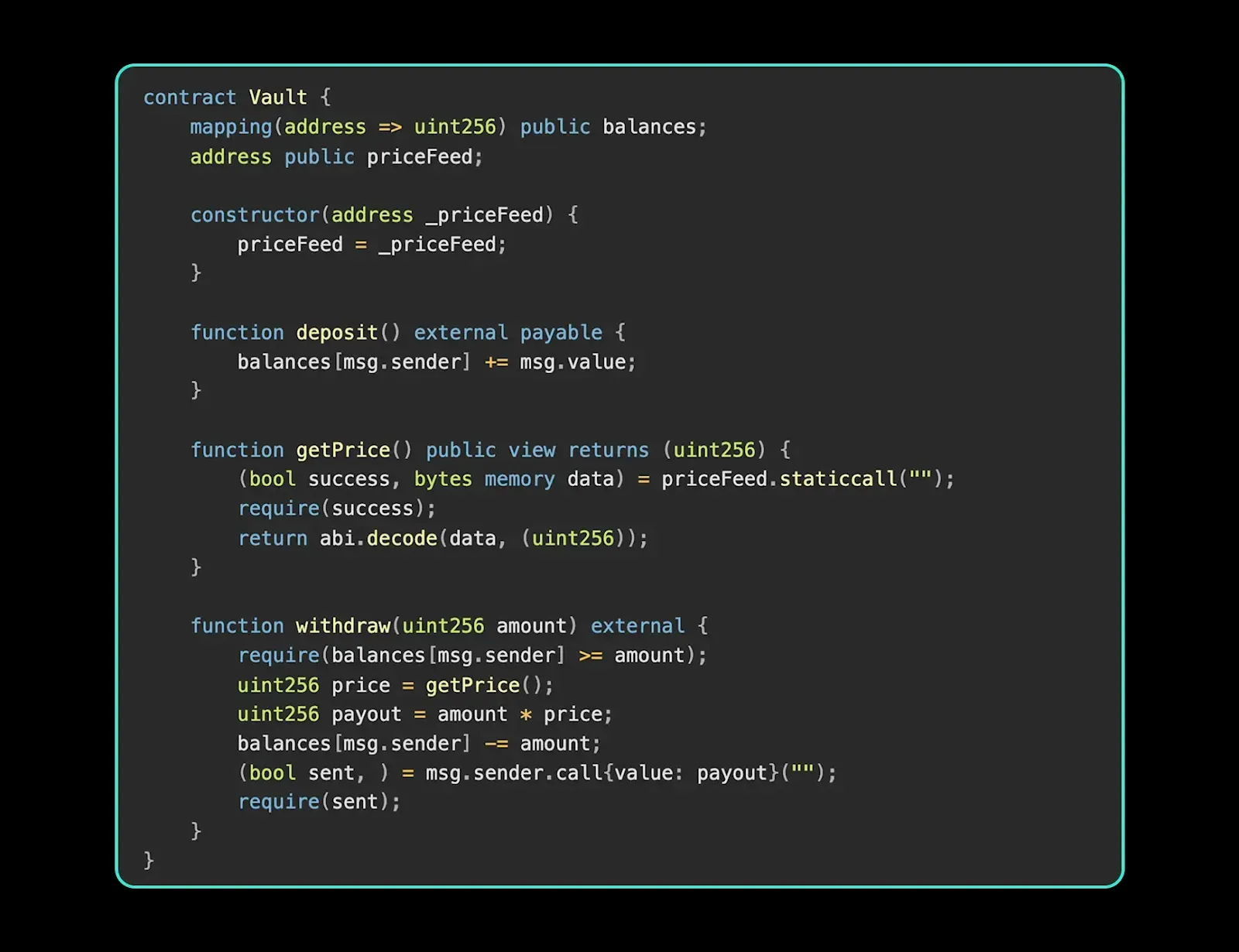 Solidity contract showing vault logic with price fetch via staticcall, exposing reentrancy risk during withdrawals.