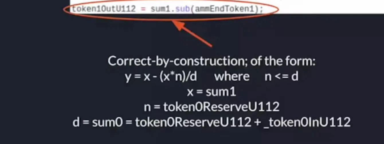 Slide showing token10OutU112 subtraction with proof it’s correct by construction using reserve ratios and invariant math.