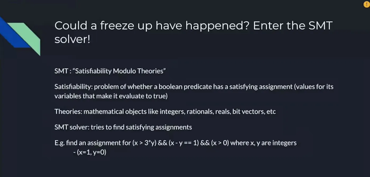 SMT expression setup for verifying the rewritten TWAMM invariant formula.