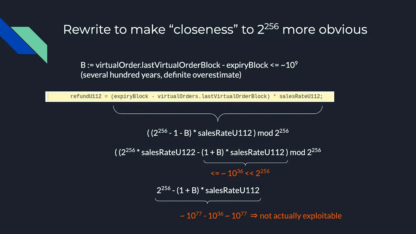Slide showing mod 2²⁵⁶ analysis of refundU112 logic, concluding the overflow scenario is safe and not exploitable due to large margin.