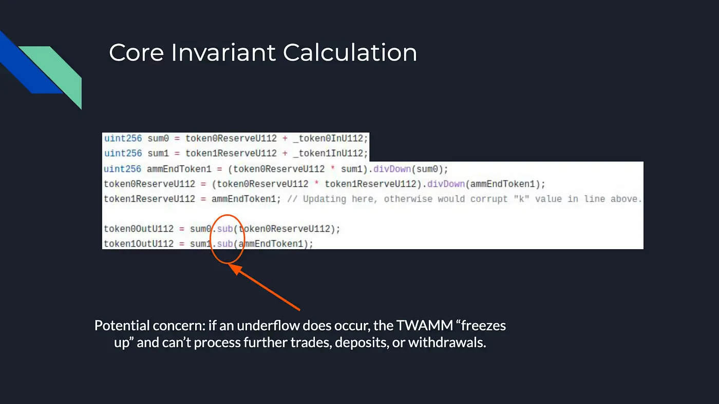 Slide showing TWAMM invariant subtractions with risk of underflow freezing protocol operations like deposits or trades.