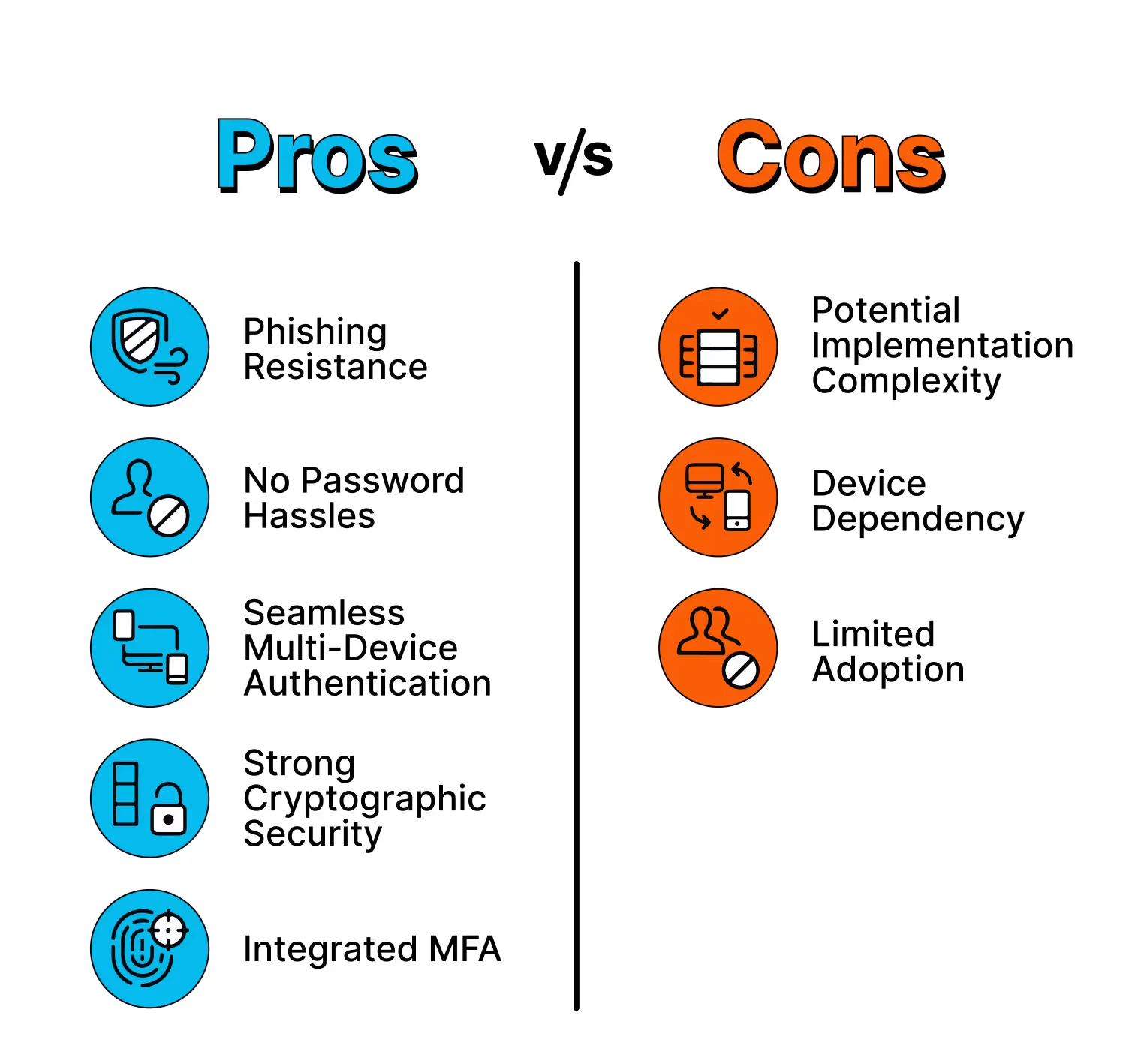 Pros and cons of passkeys: benefits include security and convenience, while drawbacks include complexity, device reliance, and adoption.