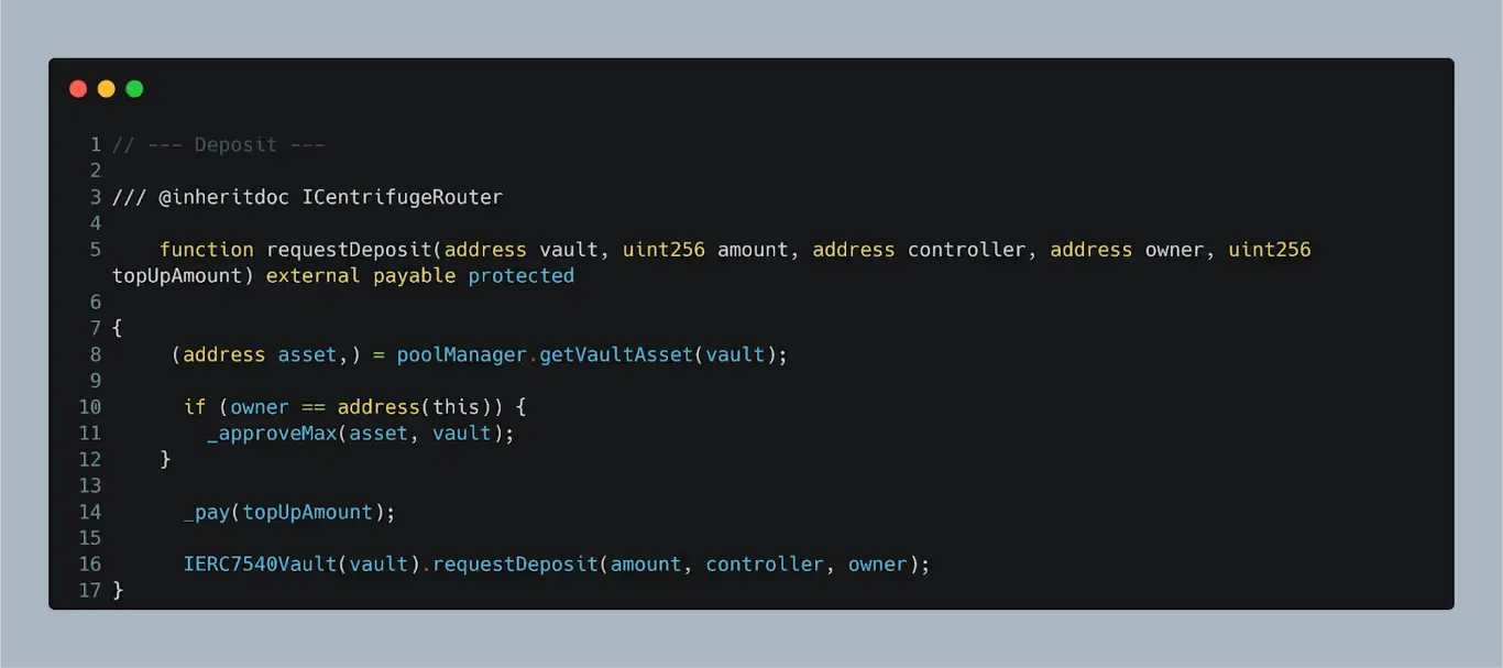 Code snippet of Centrifuge’s requestDeposit() function, lacking verification that the caller is the vault owner.